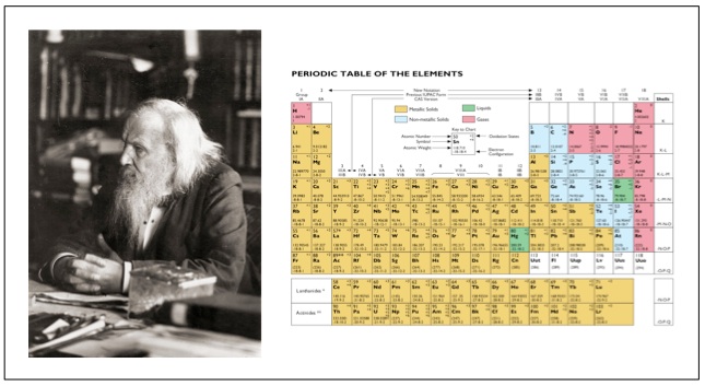 Dmitri Mendeleev dan Sistem Periodik Modern