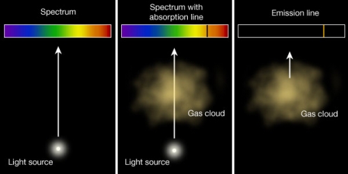 Astrokimia: Spektroskopi di Luar Angkasa