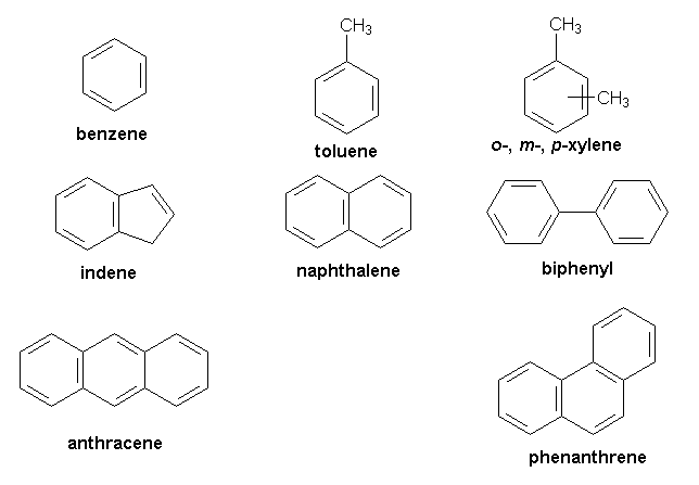 Pengertian, Struktur dan Contoh dari Senyawa Aromatik